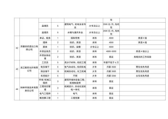 2021吴江区常住人口_吴江区(2)