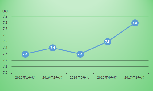 gdp的优点_经济强省GDP霸榜,中国这些省都超过大部分国家了(3)