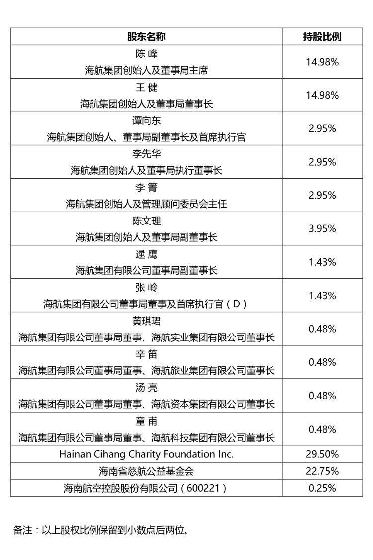 2019年底海南剩余未脱贫人口_海南脱贫攻坚图片(3)