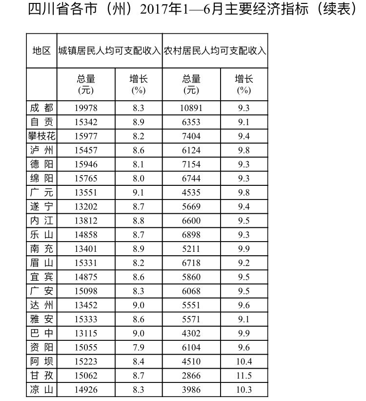 凉山州年gdp_凉山州地图