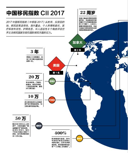 美国人口总是_美国人口