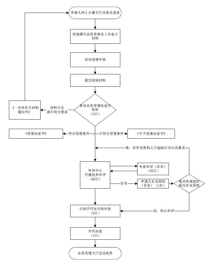 诚益通：目前公司脑机接口业务主要是在医疗及康复领域拓展相关产品正在筹备注册阶段