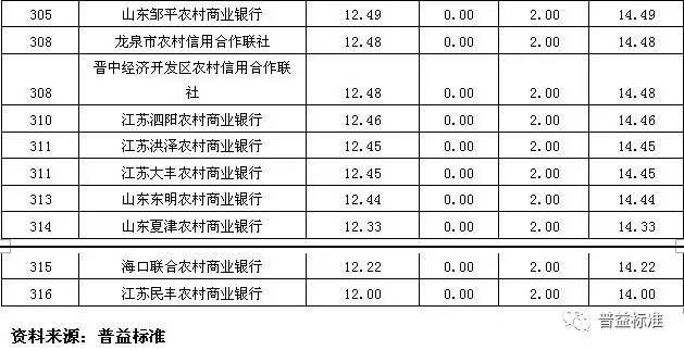 中部各市gdp和金融机构存款排名_各省金融业占GDP图谱 中西部增长快 北京上海最高中国gdp占全球比重,美国军费占gd