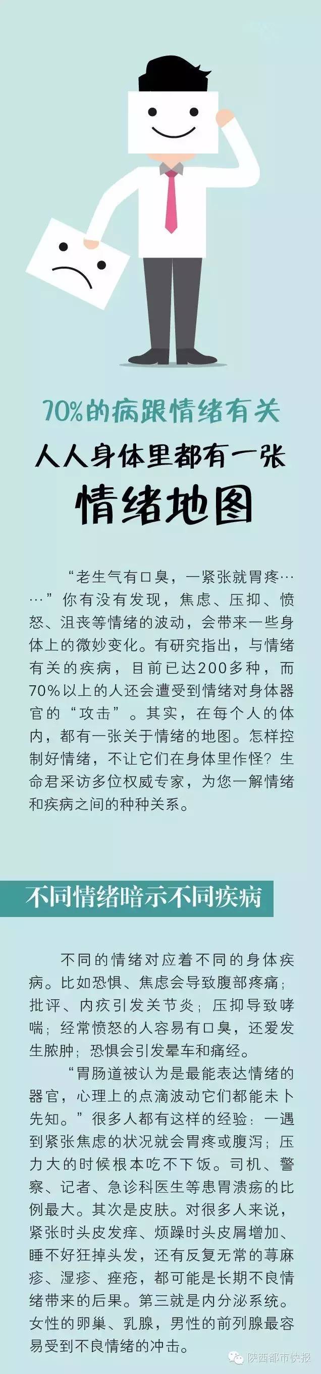 至少70%的疾病与情绪有关,打开你身体的情绪地图!