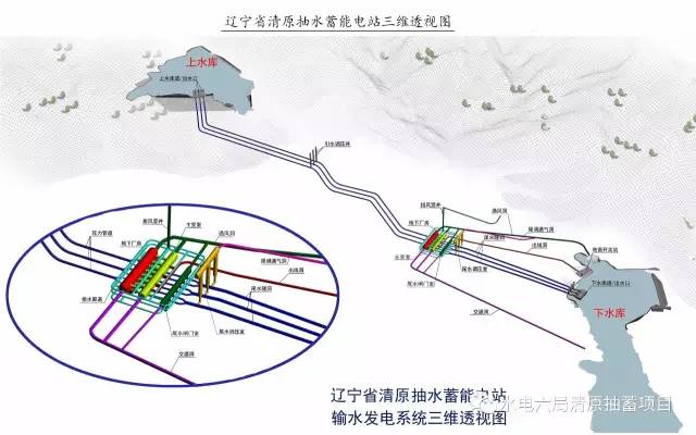 辽宁清原抽水蓄能电站工程简介