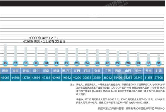 gdp跟工资没关系_央视街采 GDP与收入关系 回复称天热收入多(2)