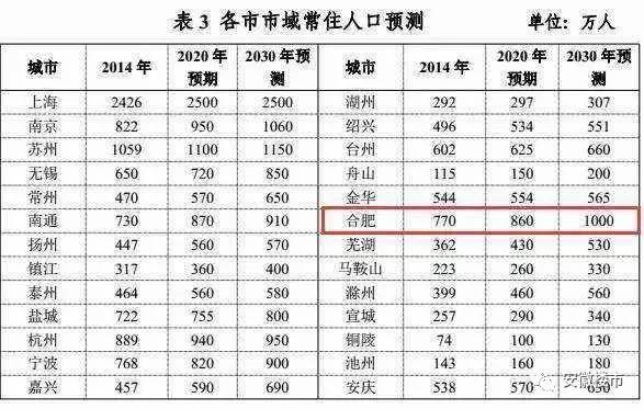 全球gdp城市排名2021(3)