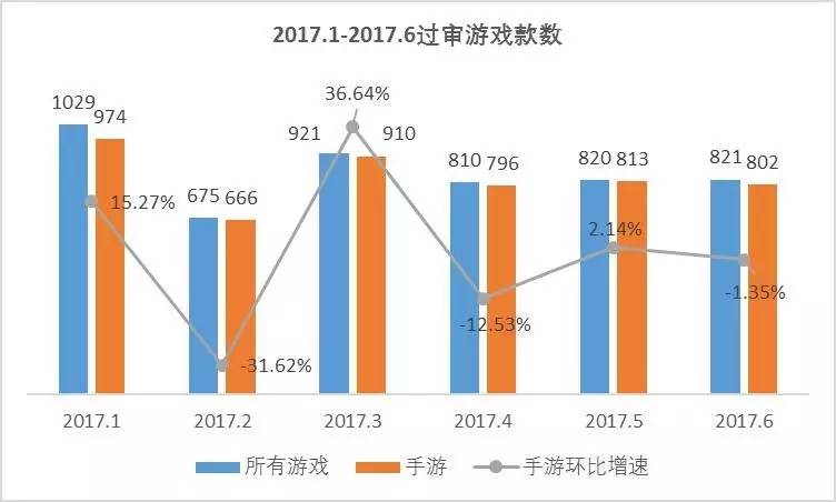 做好gdp数据联审工作_2017无锡放宽落户政策抢人 无锡经济数据分析(2)