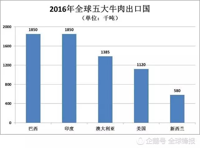 如果美国有13亿人口_美国为何不建高速铁路