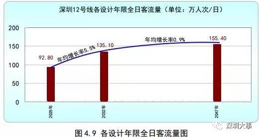 深圳GDP怎么涨这么点_涨知识丨深圳去年GDP到底有没有超越香港 关键要看怎么算(2)