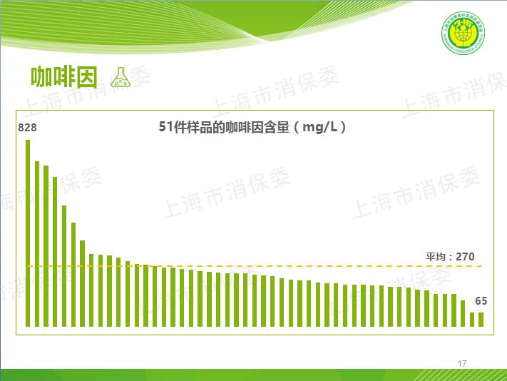 喝了奶茶心慌怎么办