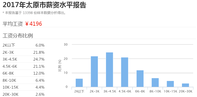 太原人口实际_太原地铁