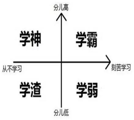 学弱也叫学酥,他们表面上过着学霸的生活.有着很强的自我约束意识.