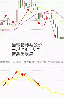 股票经典指标之十一—vr指标分析_搜狐财经_搜狐网