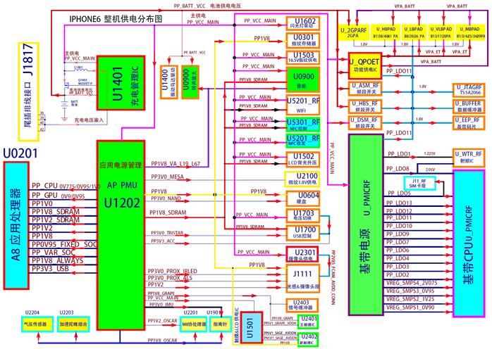 智能手机工作原理简介