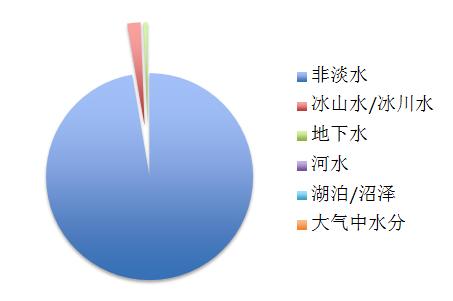 正在消失的亿万年冰川记忆——50年后我们是否还拥有淡水资源