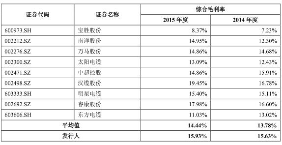 人口计提_人口普查