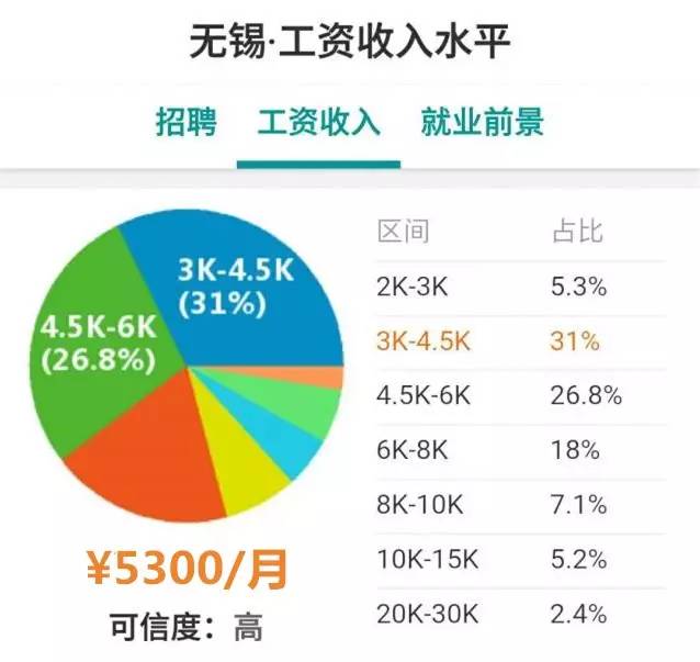 南京人口月平均收入_南京人口管理干部学院 南京人口月平均收入