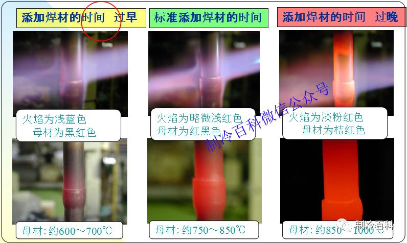 教学版┃制冷氧焊操作说明(图文)