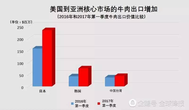 如果美国有13亿人口_美国为何不建高速铁路(2)