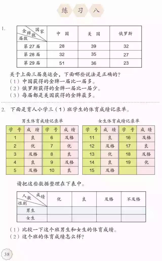 小学数学教材人教版