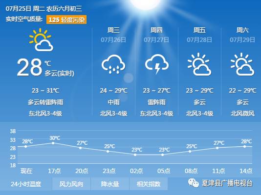 【夏津天气预报】中国天气网7月25日发布