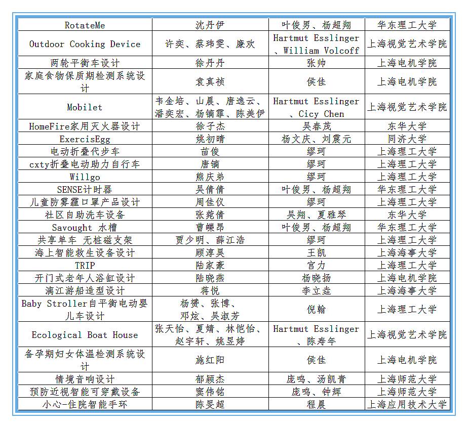 第二届"汇创青春"获奖名单来袭!