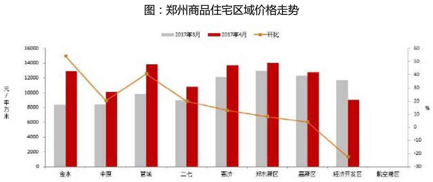 济南gdp啥时候超越郑州_如何看识济南的GDP半年报凤凰网山东 凤凰网(3)