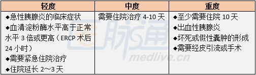 2017 jsge临床实践指南:ercp后胰腺炎