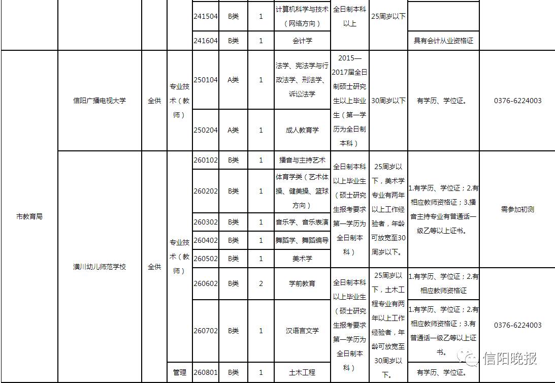 信阳市市各区人口_信阳市地图(3)