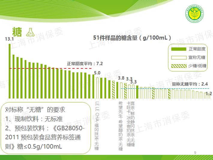 喝了奶茶心慌怎么办