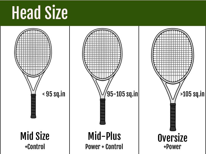 Tennis String Size Chart