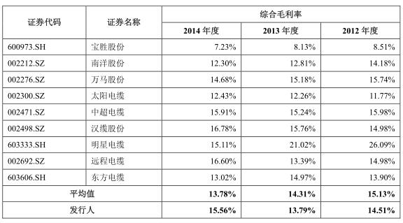 人口计提_人口普查