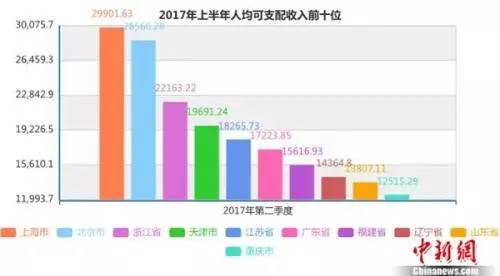 无锡的人均GDP为什么这么高_无锡朗高护理院(3)