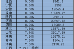 江苏省经济总量占全国_江苏省地图(2)