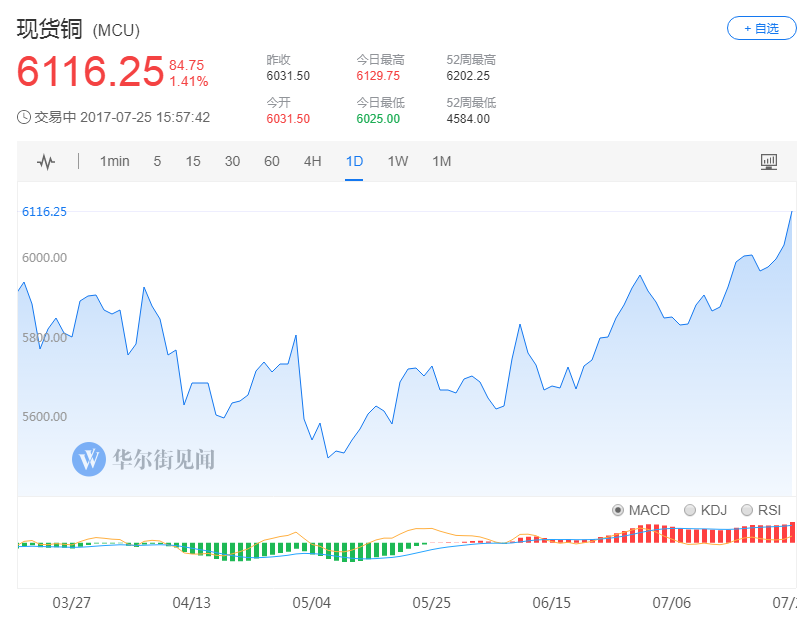 制造商库存计入gdp_csgo库存图片