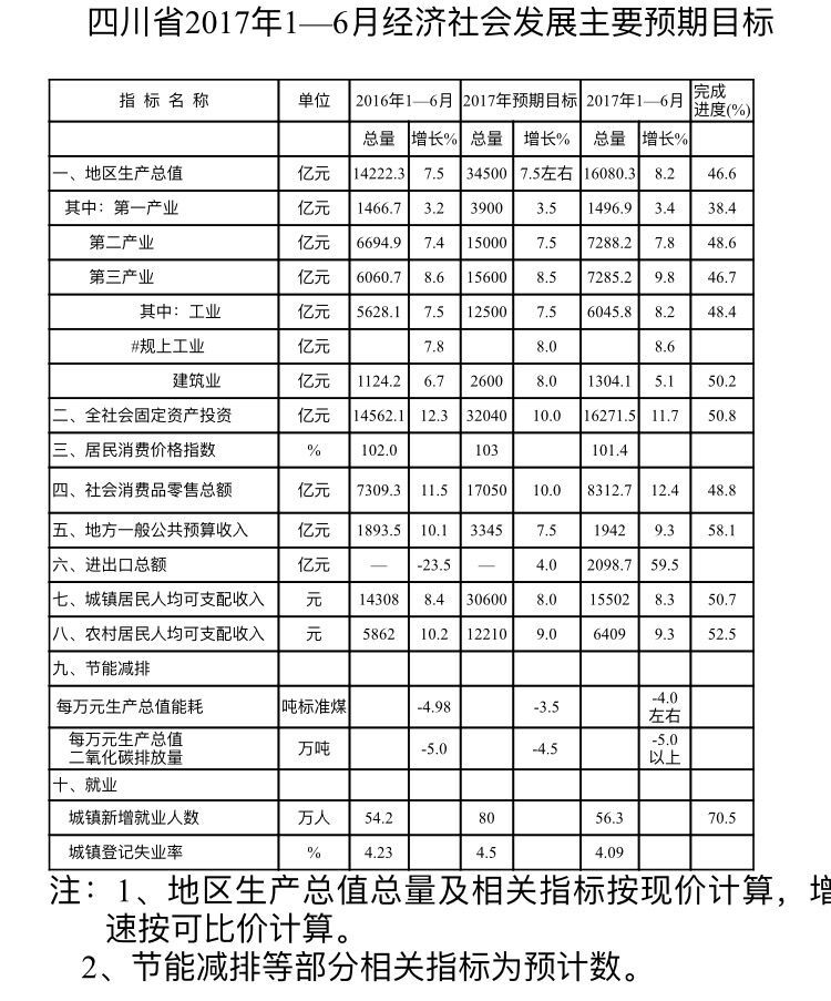 四川2020城市gdp排名(3)