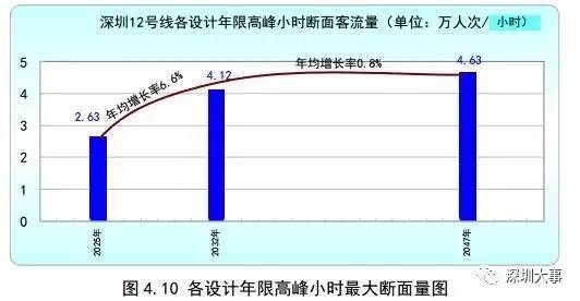 深圳GDP怎么涨这么点_涨知识丨深圳去年GDP到底有没有超越香港 关键要看怎么算(2)