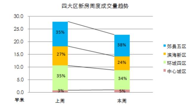 天津宝坻区2021gdp是多少_宝坻GDP和最新房价趋势出炉,这些小区已经有了最新价格