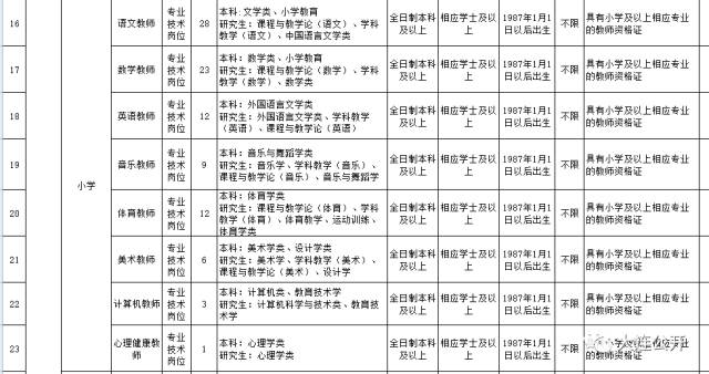 瓦房店招聘信息_瓦房店教师招聘公告岗位分析及备考指导课程视频 教师招聘在线课程 19课堂