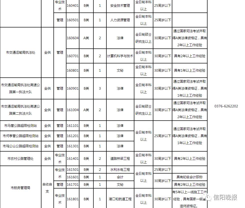 信阳市市各区人口_信阳市地图(3)