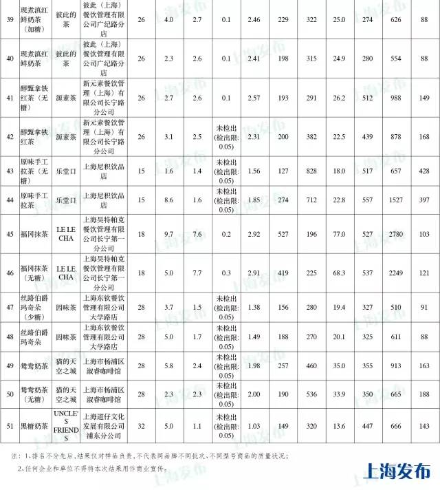 喝了奶茶心慌怎么办