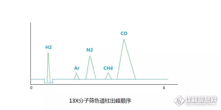 柱色谱分离有机化合物的基本原理是什么(2)