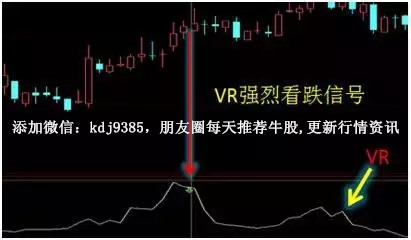 股票经典指标之十一—vr指标分析