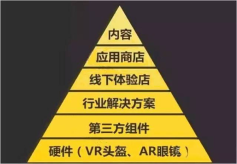 VR虚拟现实在上海发展如何,工作好找吗?