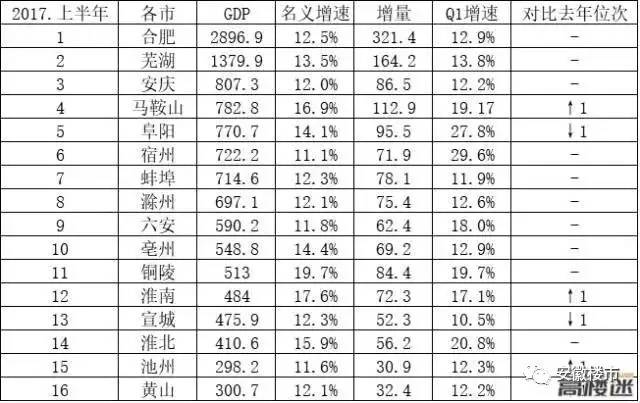 2021世界城市gdp排名(3)