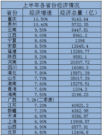 全国经济总量排名2017上半年_德国经济总量世界排名