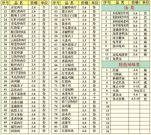 2016年3月份的菜价