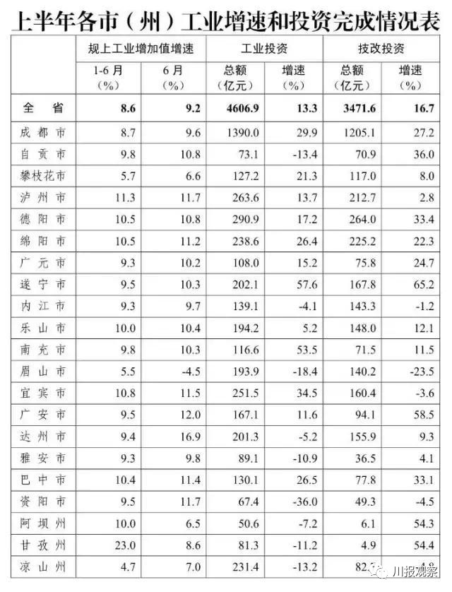 gdp排名乡镇_重磅 淄博各区县最新GDP排名出炉,你的家乡排第几(2)