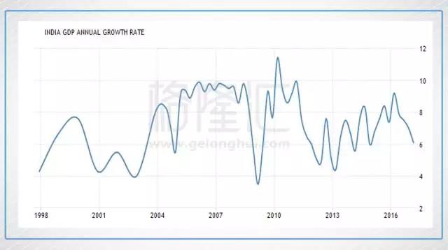 印度人口_金砖之父为何捧印度贬中国 全方位解读龙象之争(2)